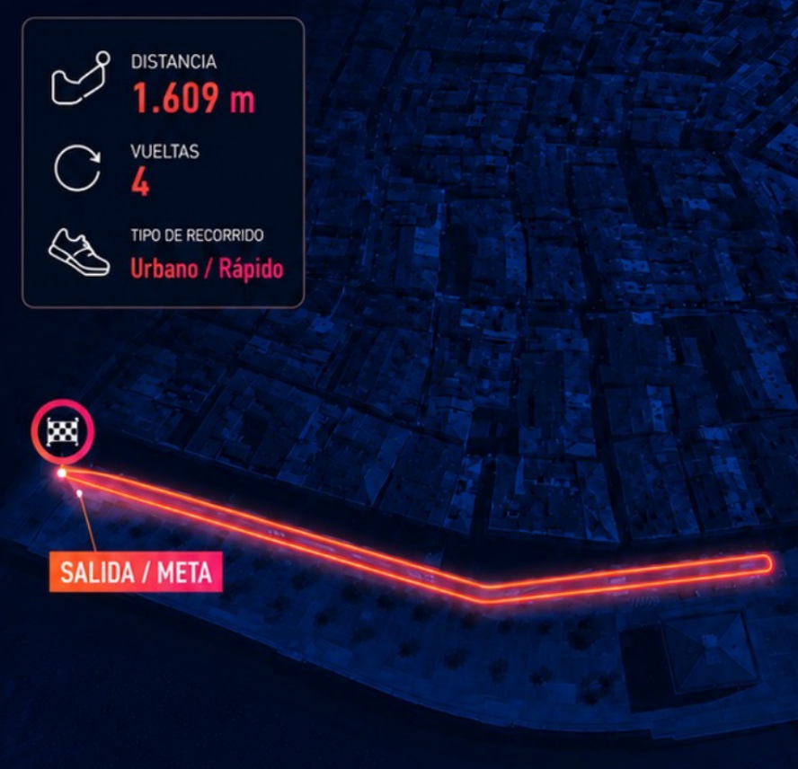 Mapa del circuito de la Milla Internacional del Cantábrico